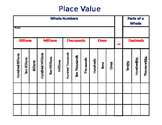 Place Value Chart - Decimals