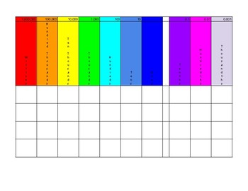 Preview of Place Value Chart