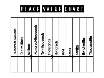 Place Value Chart Printable by Littles Learning Lots