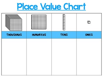 Place Value Chart Base 10 Blocks