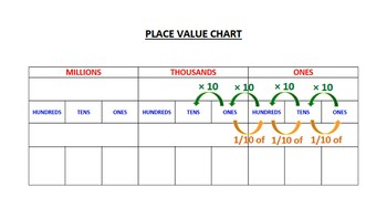 Show A Place Value Chart