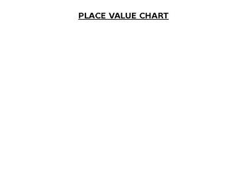 Preview of Place Value Chart