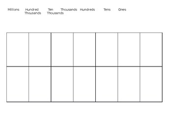 Preview of Place Value Chart