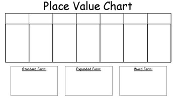 Preview of Place Value Chart