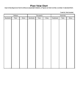 Preview of Place Value Chart