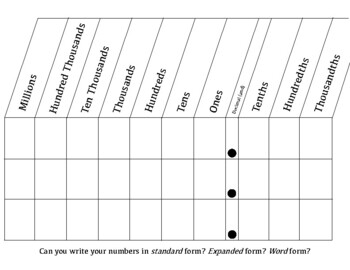 Preview of Place Value Chart