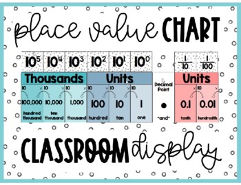 Preview of Place Value Chart - Classroom Display