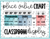 Place Value Chart - Classroom Display