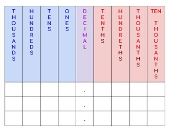 Preview of Place Value Chart