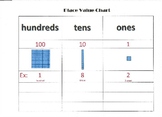 Place Value Chart