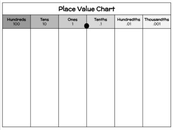 Preview of Place Value Chart