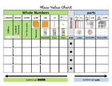 Place Value Chart