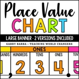 Place Value Chart Poster