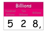 Place Value Chart Banner