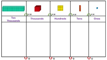 Place Value Chart Base ten Blocks Ten Thousand 10 Model ...