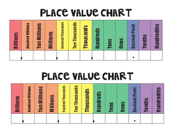 Preview of Place Value Chart - Billions
