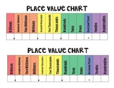Place Value Chart - Billions