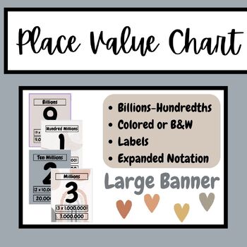 Preview of Math Bulletin Board Place Value Chart (Billions-Hundredths) Posters
