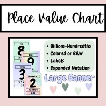 Preview of Math Bulletin Board :Place Value Chart (Billions-Hundredths) Expanded Notation