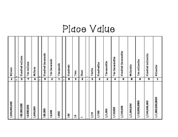 Place Value Chart Ones To Billions