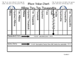 Place Value Chart-Billions to Thousandths Place