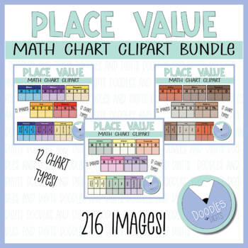 Preview of Place Value Chart Clip Art - Math Clipart Bundle