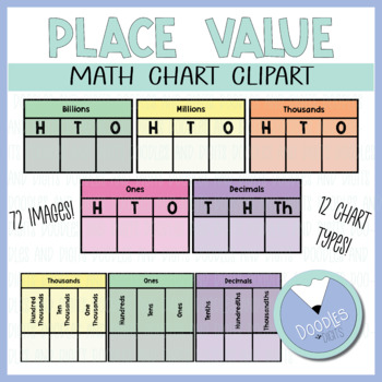 Preview of Place Value Chart Clipart - Math Clipart in Pastel Colors 