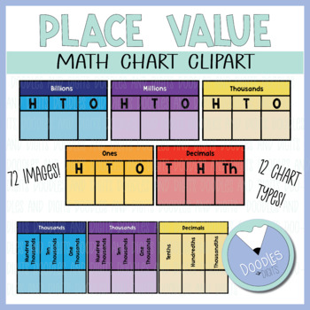 Preview of Place Value Chart Clipart - Math Clipart in Vibrant Colors