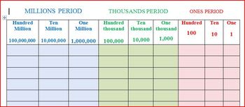 Preview of Place Value Chart - Color Coded