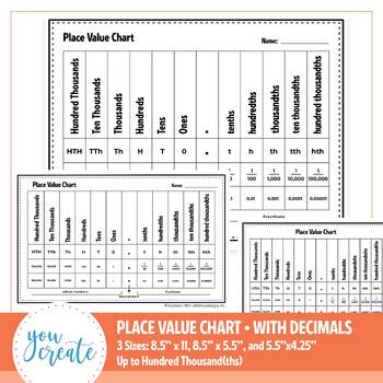 Preview of Place Value Chart • Decimal Place Value Chart • 3 Sizes