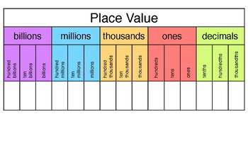 place value chart to trillions