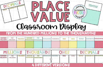 Preview of Place Value Chart Posters