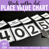 Place Value Chart Display // Black & White {Polka Dot}