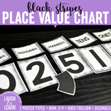 Place Value Chart Display // Black & White {Stripes}