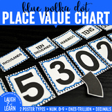 Place Value Chart Display // Blue {Polka Dot}