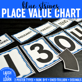 Place Value Chart Display // Blue {Stripes}