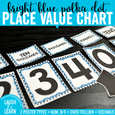 Place Value Chart Display // Bright Blue {Polka Dot}