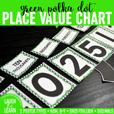 Place Value Chart Display // Green {Polka Dot}