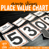 Place Value Chart Display // Orange {Stripes}