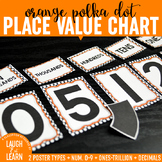 Place Value Chart Display // Orange {Stripes}