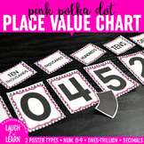 Place Value Chart Display // Pink {Polka Dot}