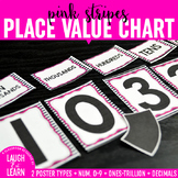 Place Value Chart Display // Pink {Stripes}