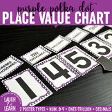 Place Value Chart Display // Purple {Polka Dot}