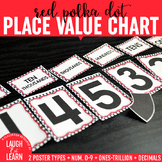 Place Value Chart Display // Red {Polka Dot}
