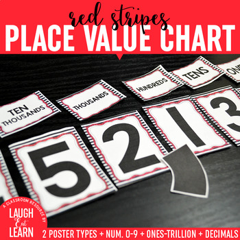 Preview of Place Value Chart Display // Red {Stripes}