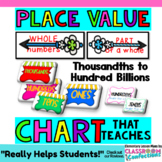 Place Value Chart Display : Wall Display : Understanding P