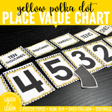Place Value Chart Display // Yellow {Polka Dot}