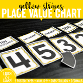 Place Value Chart Display // Yellow {Stripes}