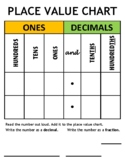 Place Value Chart - Fractions & Decimals (10ths & 100ths)