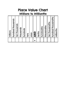 Place Value Chart To Millions With Decimals